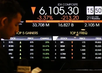 IHSG Anjlok 13 Persen di Mei 2026, Tekanan Global dan Rupiah Jadi Pemicu