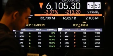 IHSG Anjlok 13 Persen di Mei 2026, Tekanan Global dan Rupiah Jadi Pemicu