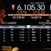 IHSG Anjlok 13 Persen di Mei 2026, Tekanan Global dan Rupiah Jadi Pemicu