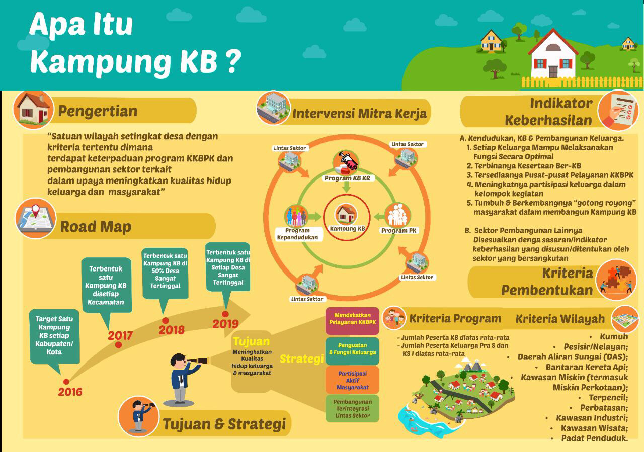 Pemberdayaan Masyarakat Berkualitas Melalui Kampung KB