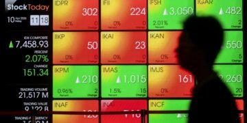 IHSG dan Rupiah Kompak Menguat di Awal Pekan, Bursa Global Masih Dibayangi Sentimen Teknologi