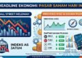 Wall Street Melemah, Ini Proyeksi IHSG dan Daftar Saham Pilihan