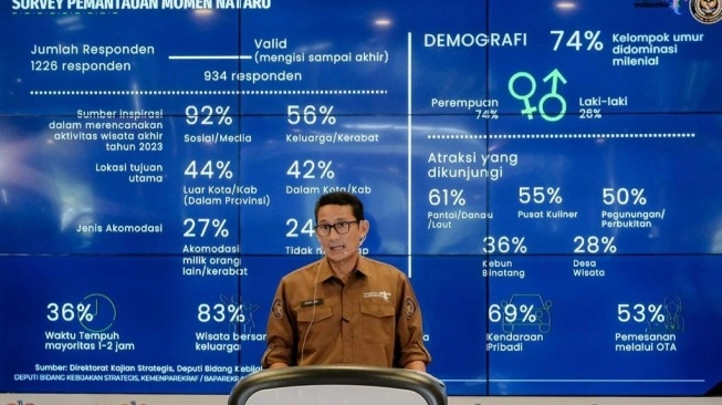 Sektor Pariwisata dan Hospitality Diharapkan Jadi Ekonomi baru di Indonesia