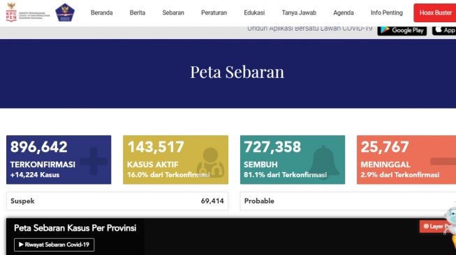 Indonesia Catat Rekor Lagi, Dalam Sehari Tambah 14.224 Kasus Covid-19