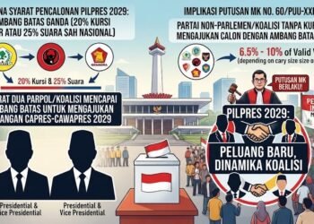 Syarat Dua Parpol untuk Pilpres 2029, Apakah Kembali Jadi Presidential Threshold?