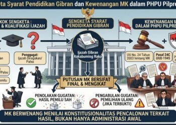 Sengketa Syarat Pendidikan Gibran dan Kewenangan MK dalam PHPU Pilpres 2024