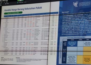 Ratusan Daerah Alami Kenaikan Harga, Kemendagri Minta Pemda Siaga