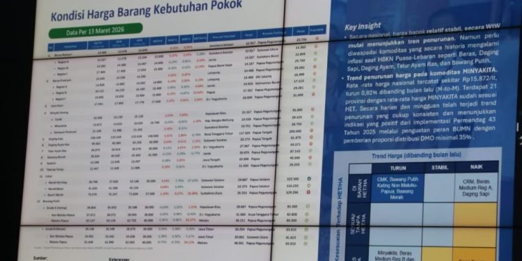 Ratusan Daerah Alami Kenaikan Harga, Kemendagri Minta Pemda Siaga