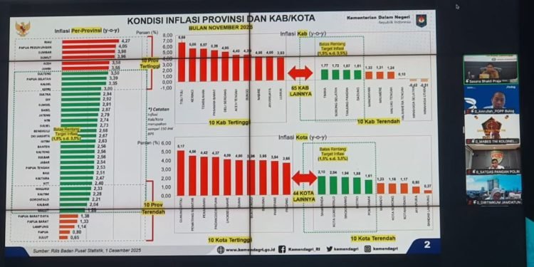 Pusat Minta Daerah Perkuat Sinergi Kendalikan Inflasi