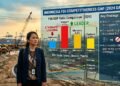 ICOR Tinggi Jadi Tantangan Daya Saing Investasi Indonesia