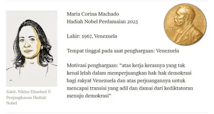 Nobel Perdamaian 2025 untuk Maria Corina Machado: Antara Penghargaan dan Kontroversi Global