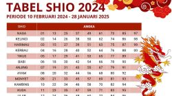 Ramalan Fengshui: Tiga Shio Beruntung Secara Finansial pada 20 April 2024